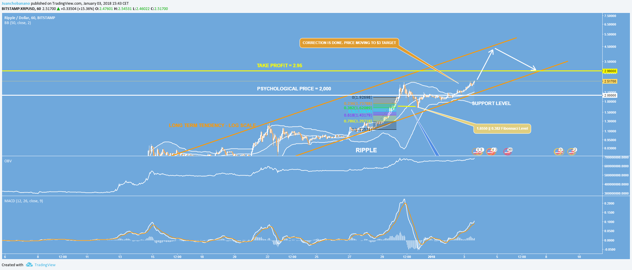  Chart Image