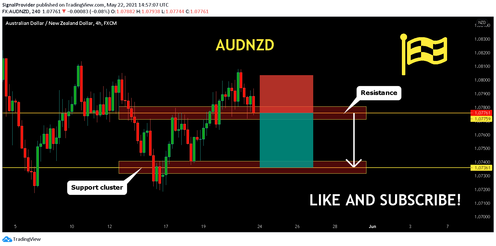  Chart Image