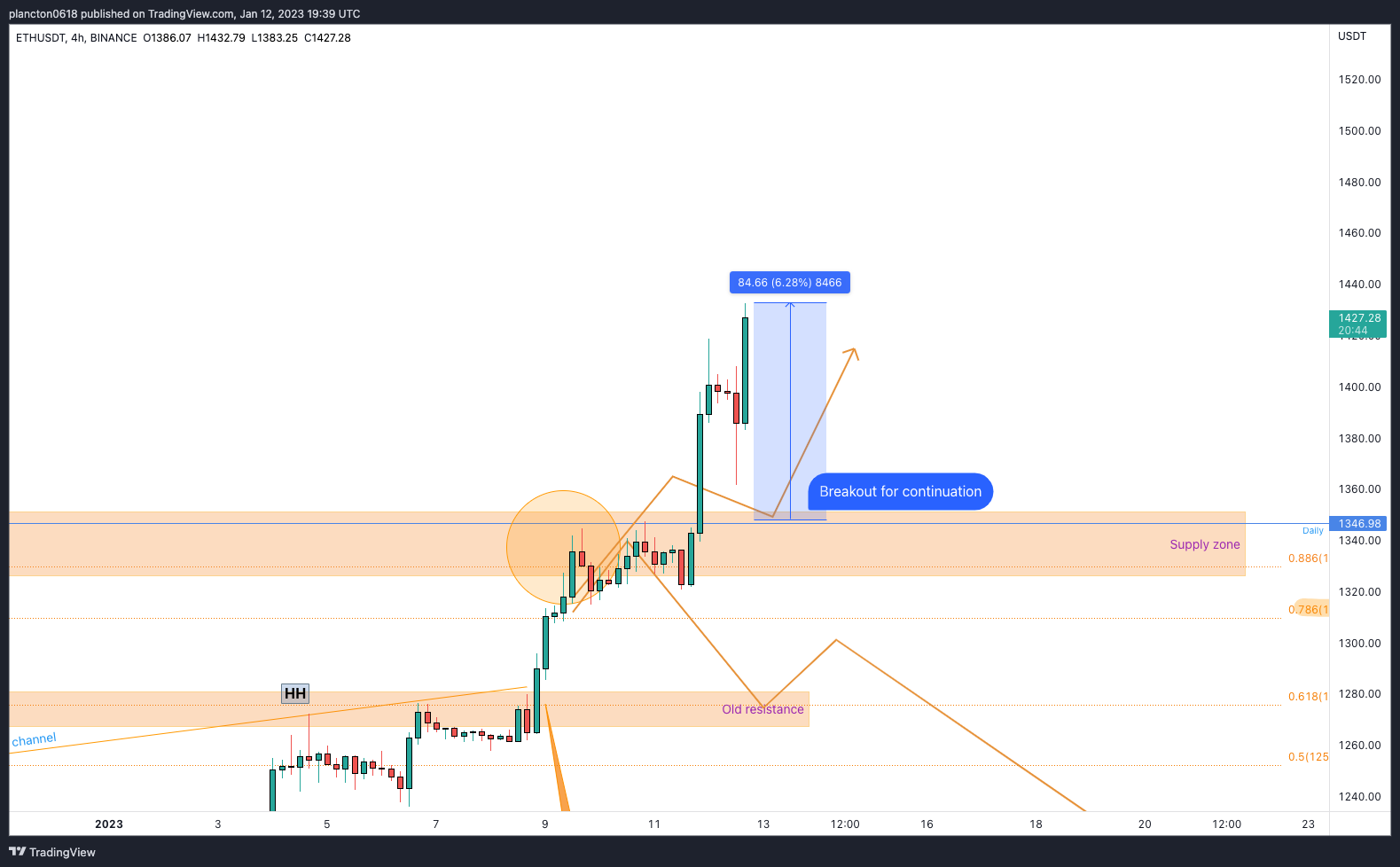BINANCE:ETHUSDT Chart Image by InkyGrip