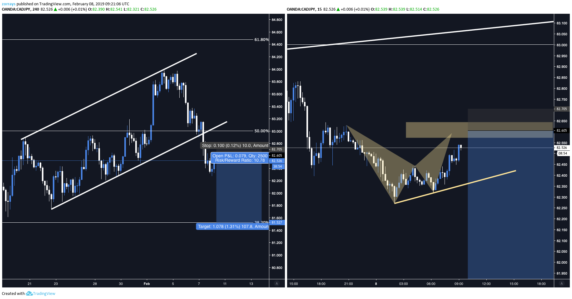  Chart Image