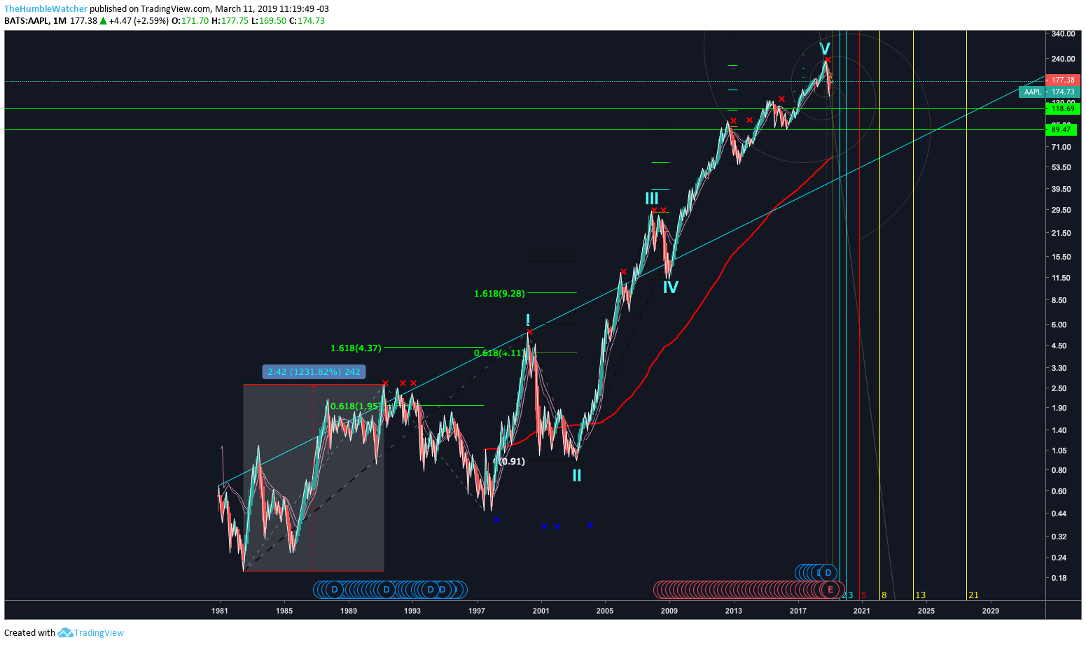  Chart Image