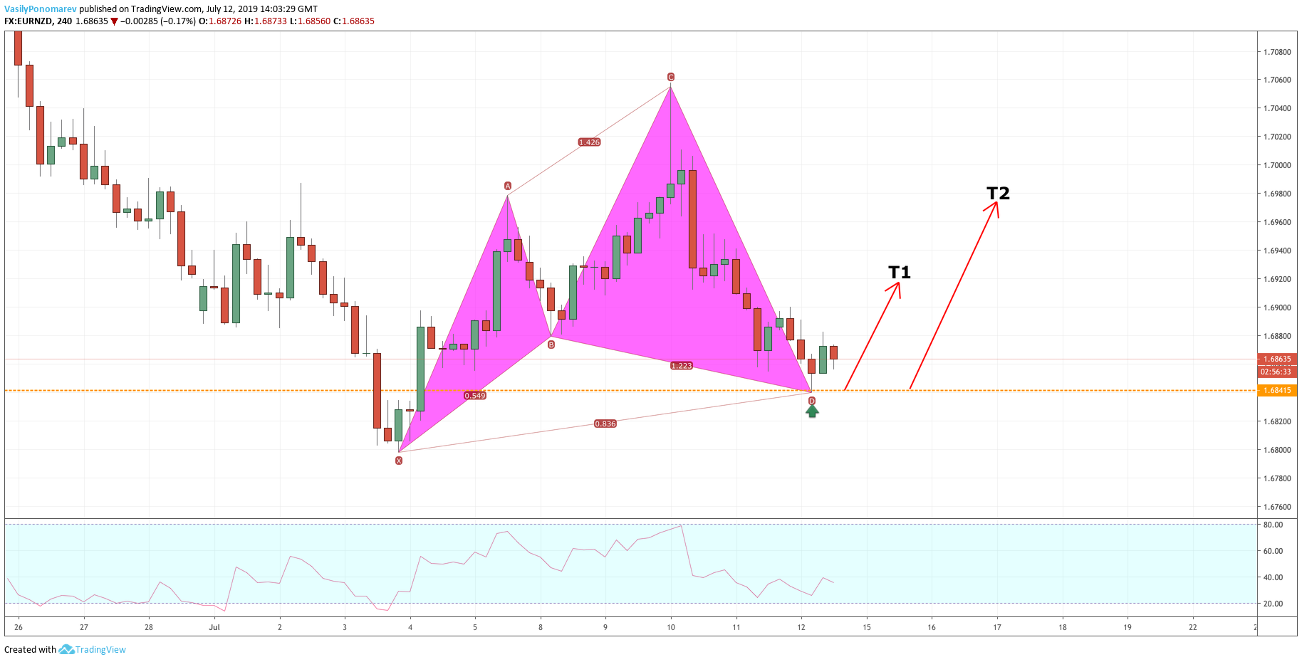  Chart Image