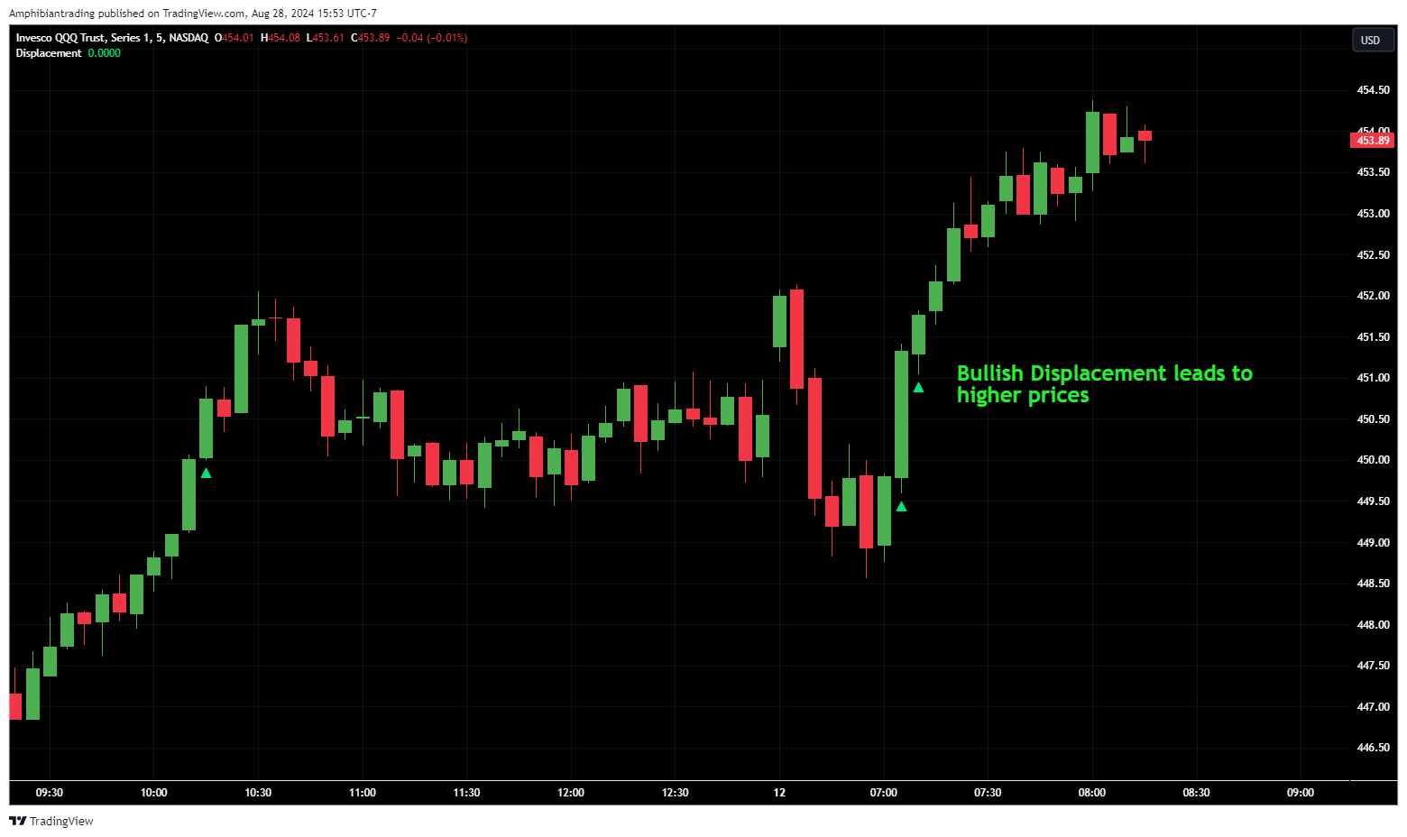 BATS:QQQ Chart Image by Amphibiantrading