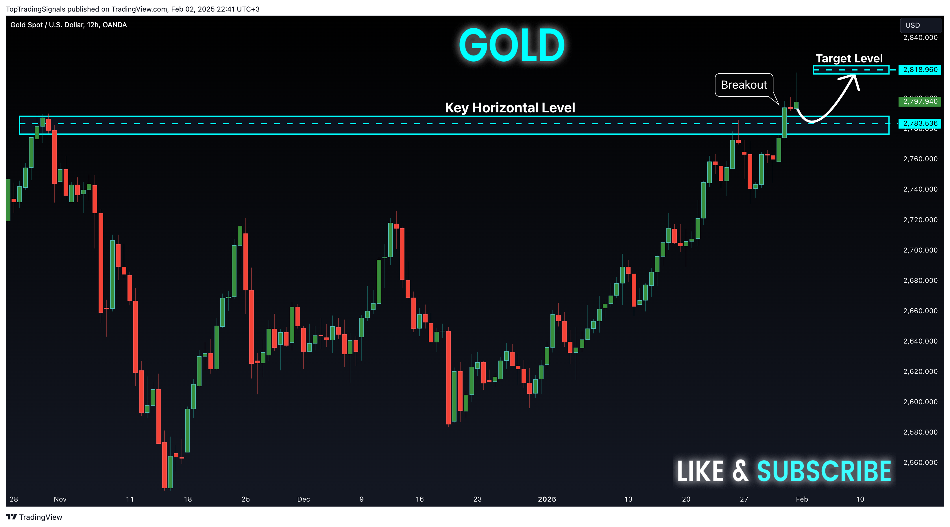 OANDA:XAUUSD Chart Image by TopTradingSignals