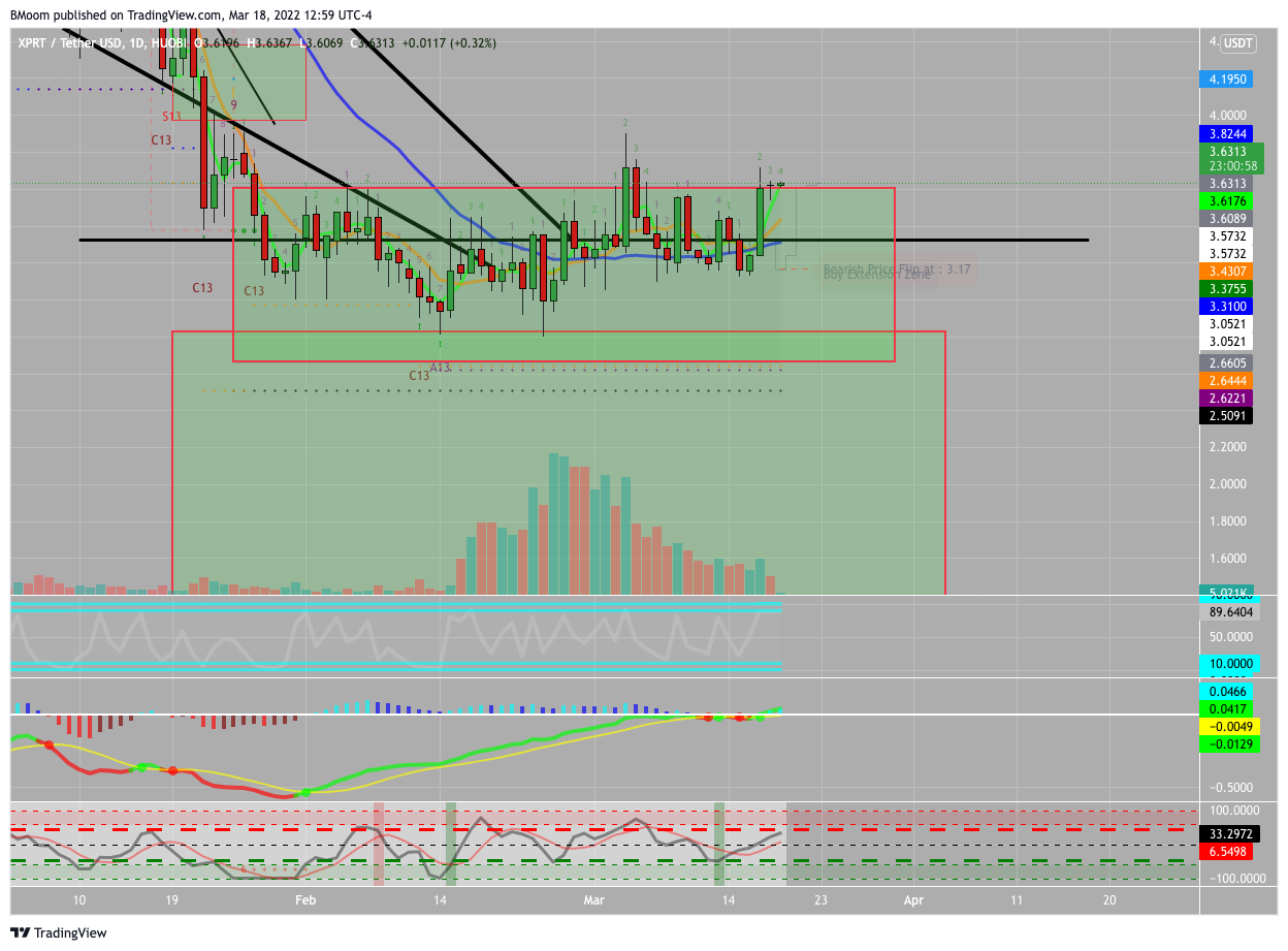 HUOBI:XPRTUSDT Chart Image by BMoom