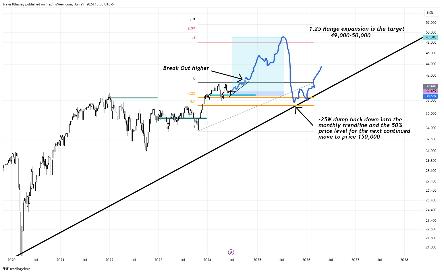 CBOT_MINI:YM1! Chart Image by Dow_Jones_Maestro