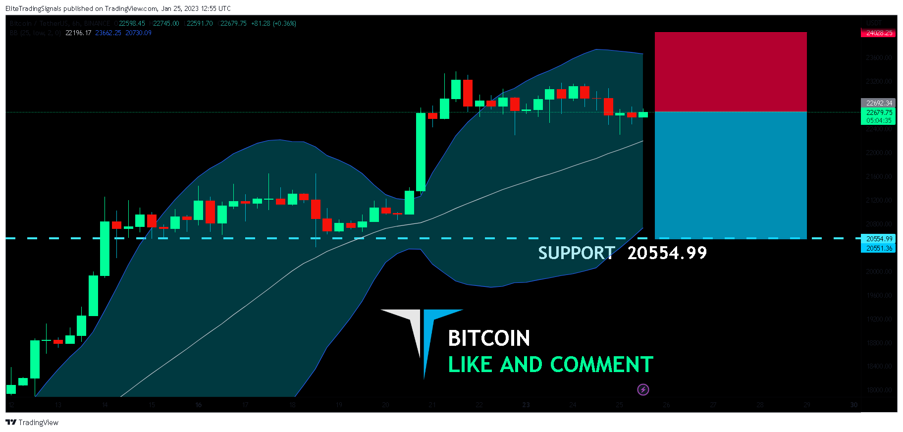 BINANCE:BTCUSDT Chart Image by EliteTradingSignals