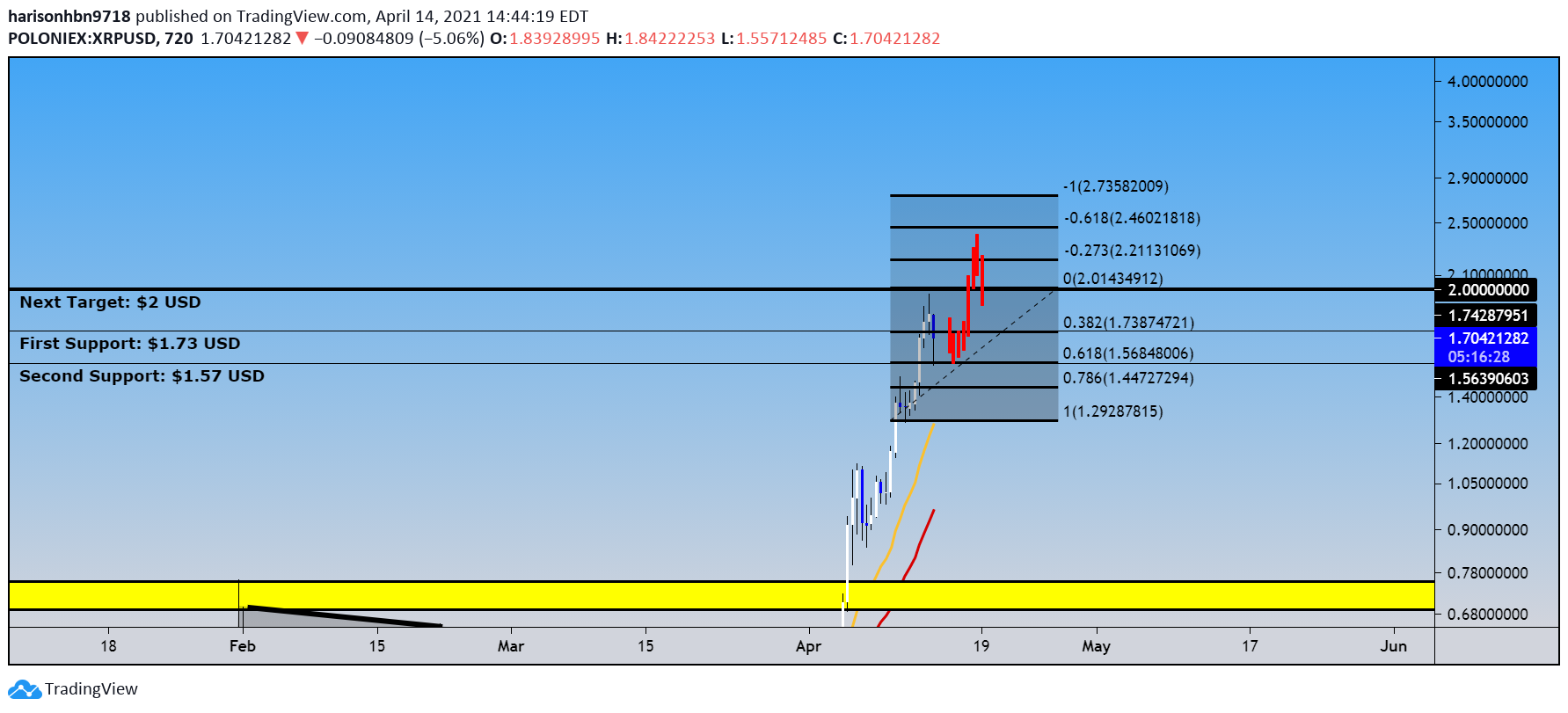  Chart Image