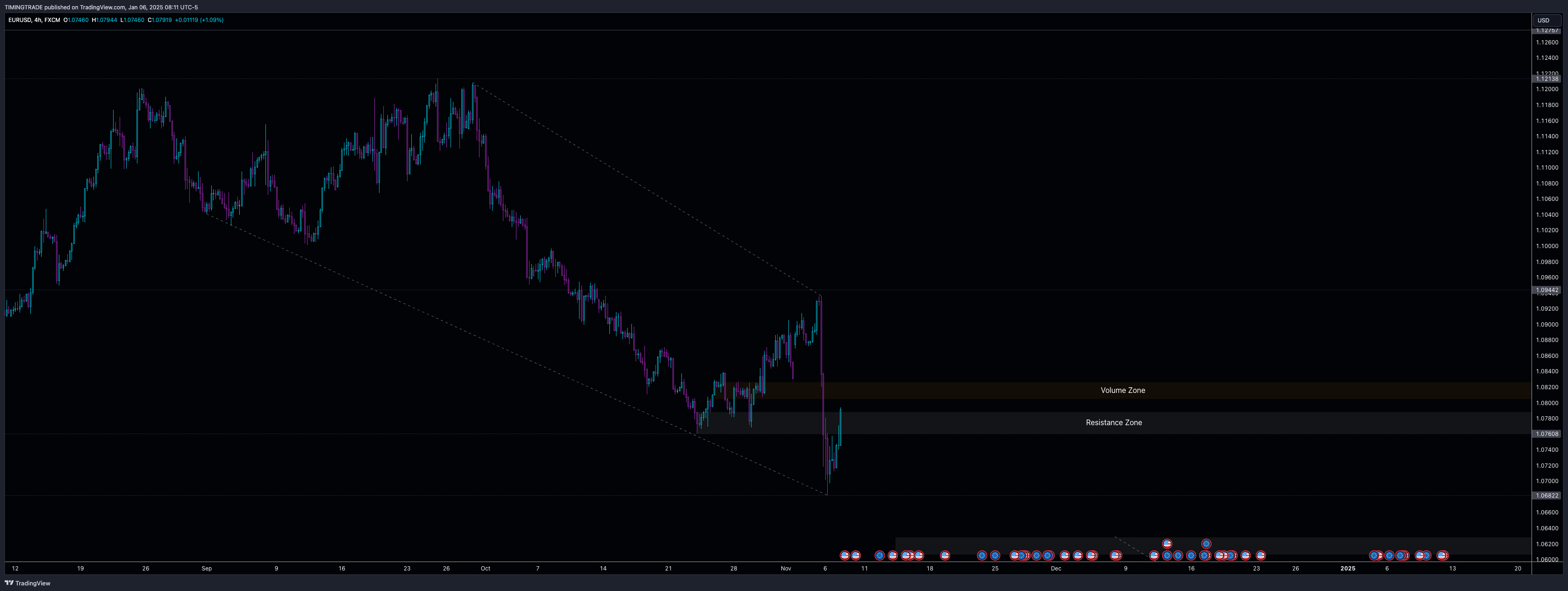FX:EURUSD Chart Image by TIMINGTRADE