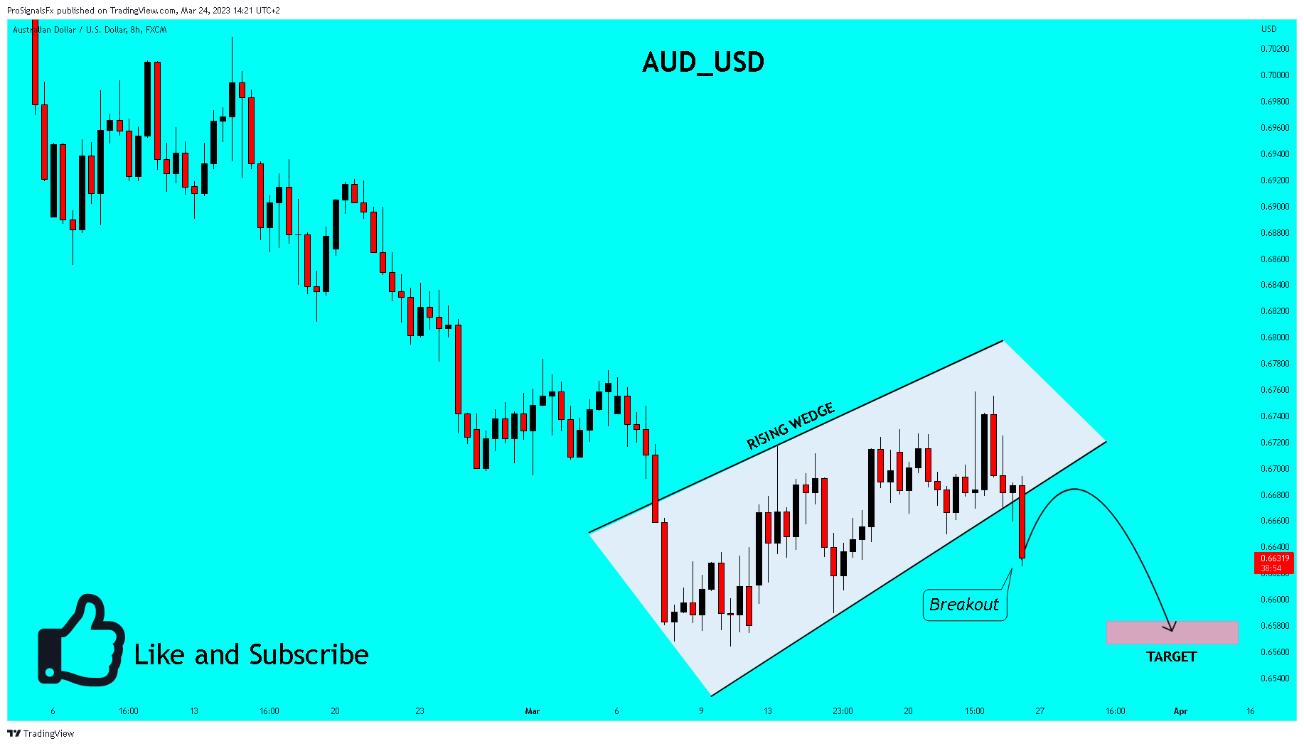 FX:AUDUSD Chart Image by ProSignalsFx