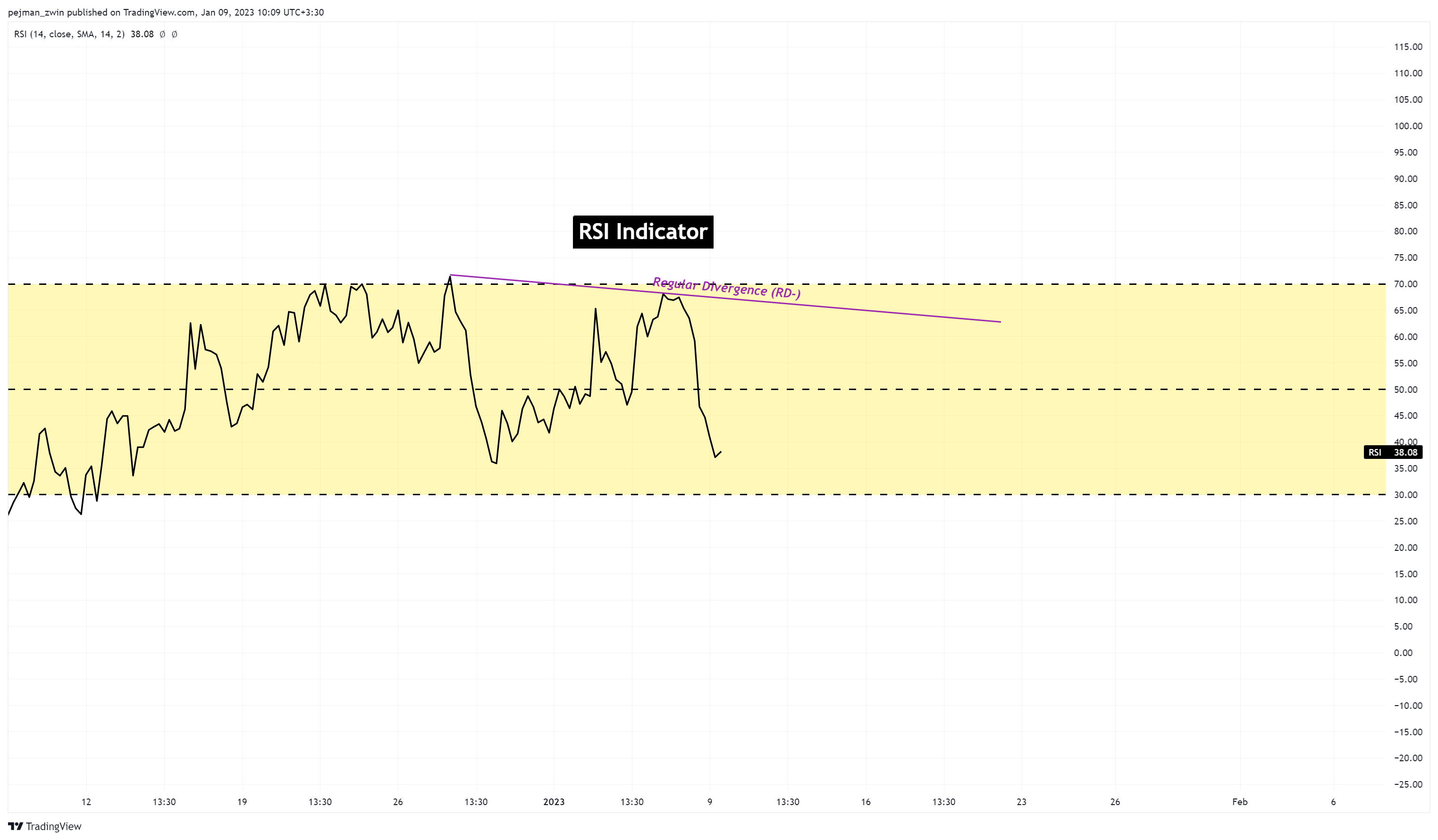FX_IDC:CADNZD Chart Image by pejman_zwin