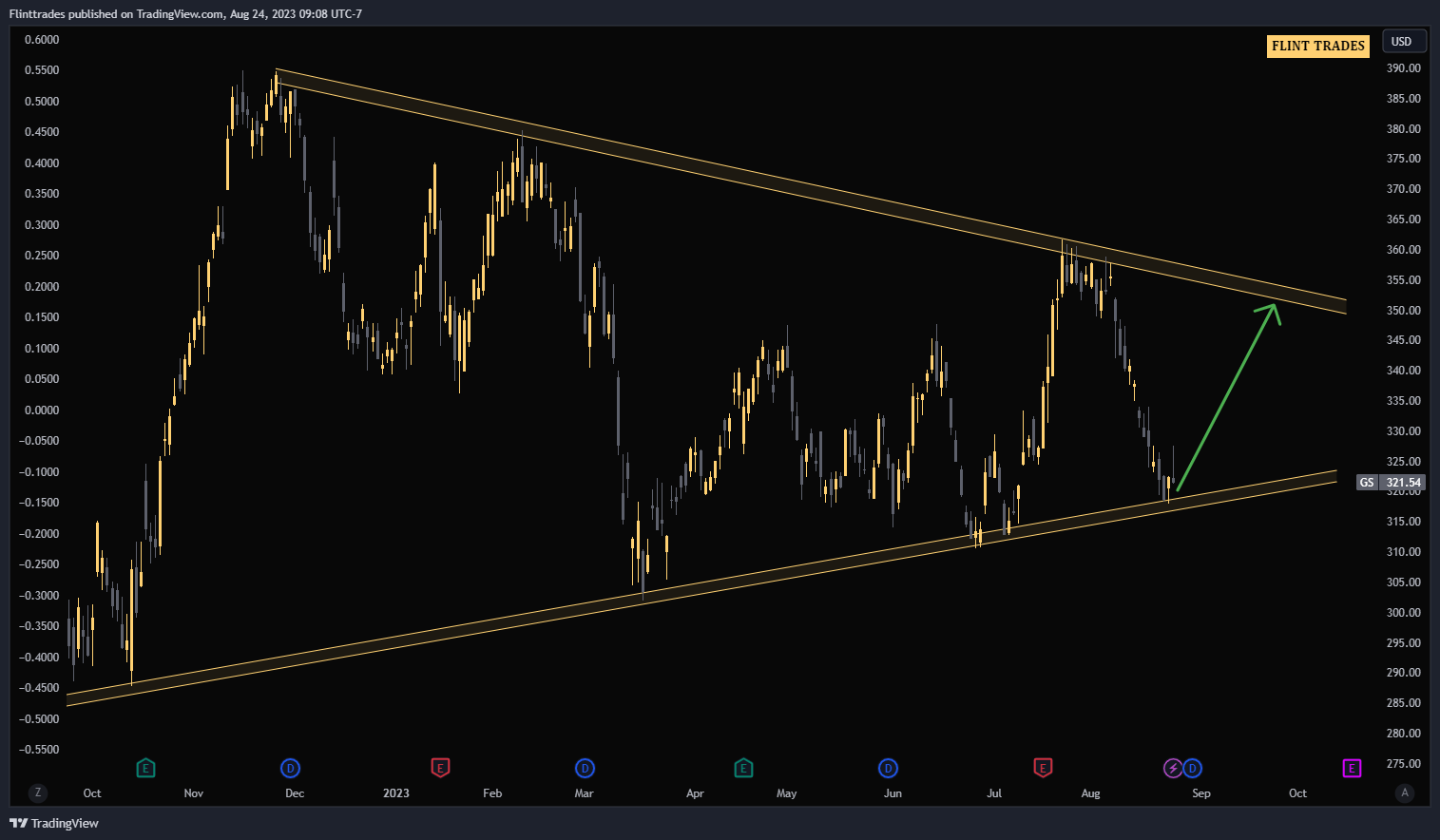 NYSE:GS Chart Image by Flinttrades