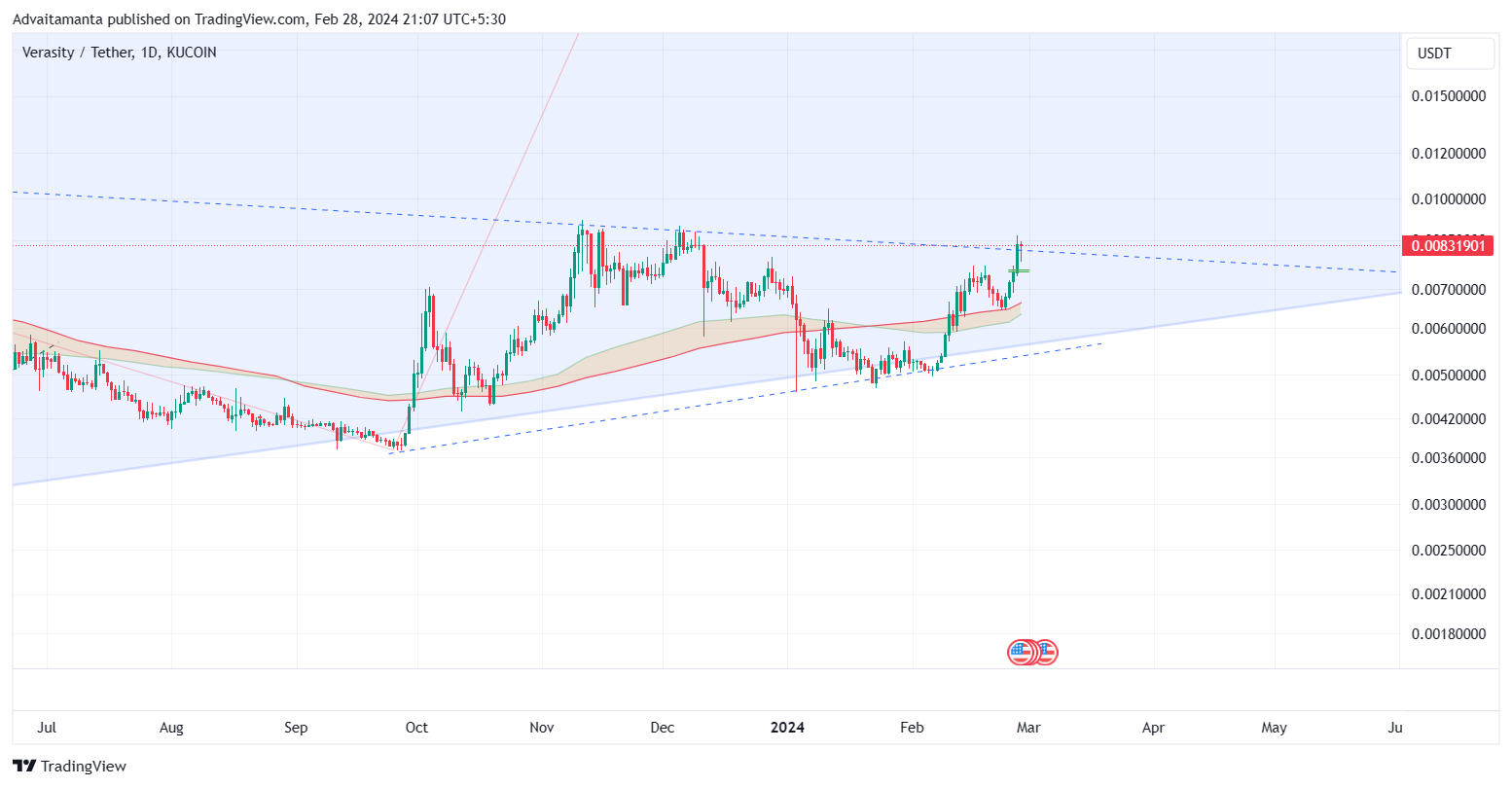 KUCOIN:VRAUSDT Chart Image by Advaitamanta