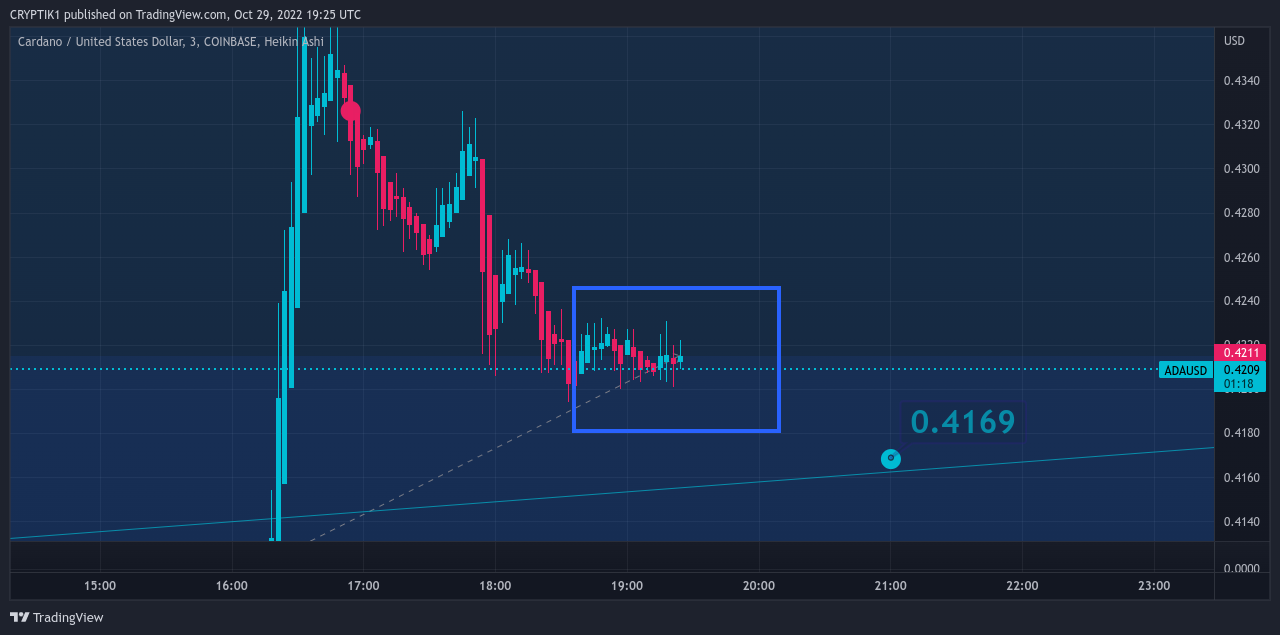COINBASE:ADAUSD Chart Image by CRYPTIK1
