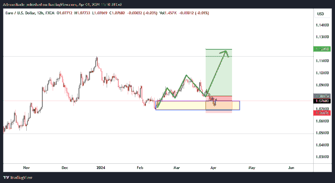 FX:EURUSD Chart Image by AdmamTrade