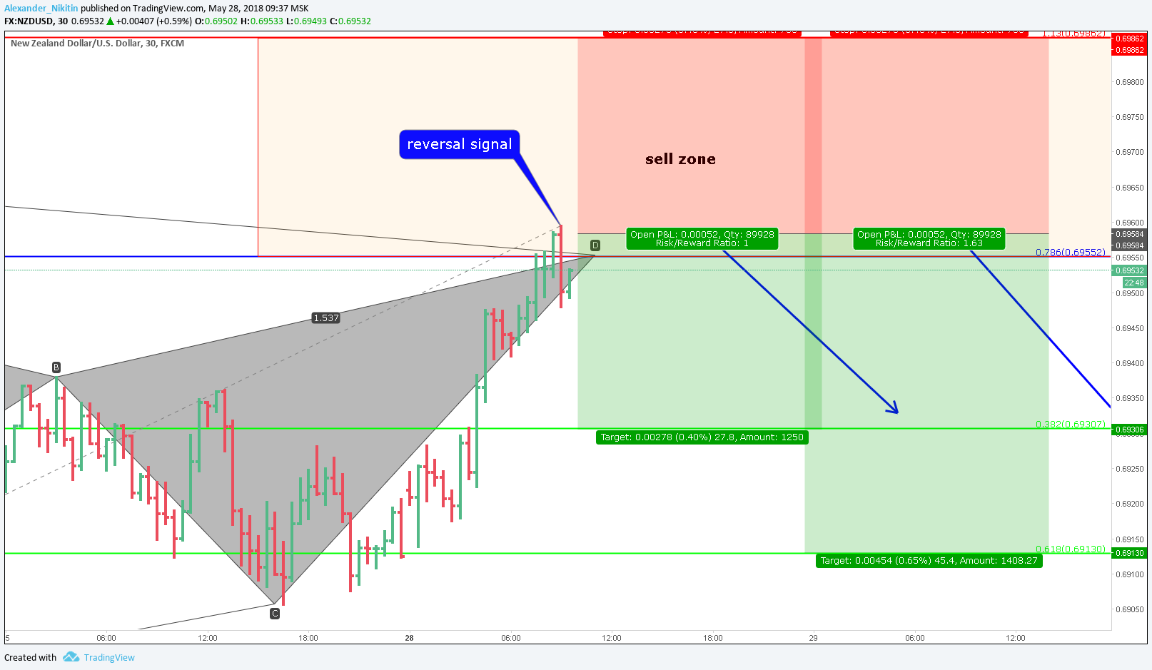  Chart Image