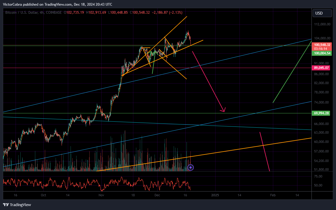 COINBASE:BTCUSD Chart Image by VictorCobra