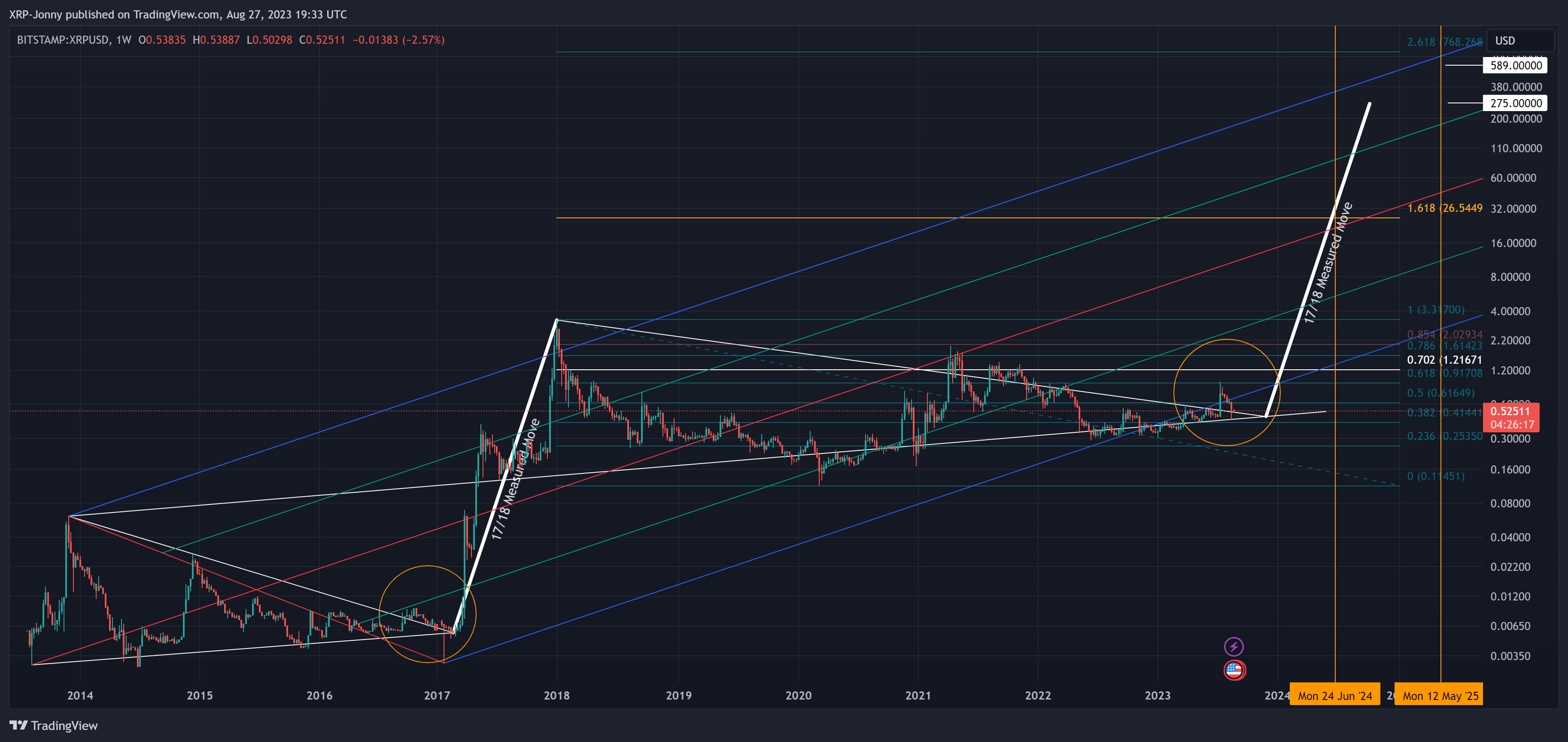 BITSTAMP:XRPUSD Chart Image by XRP-Jonny