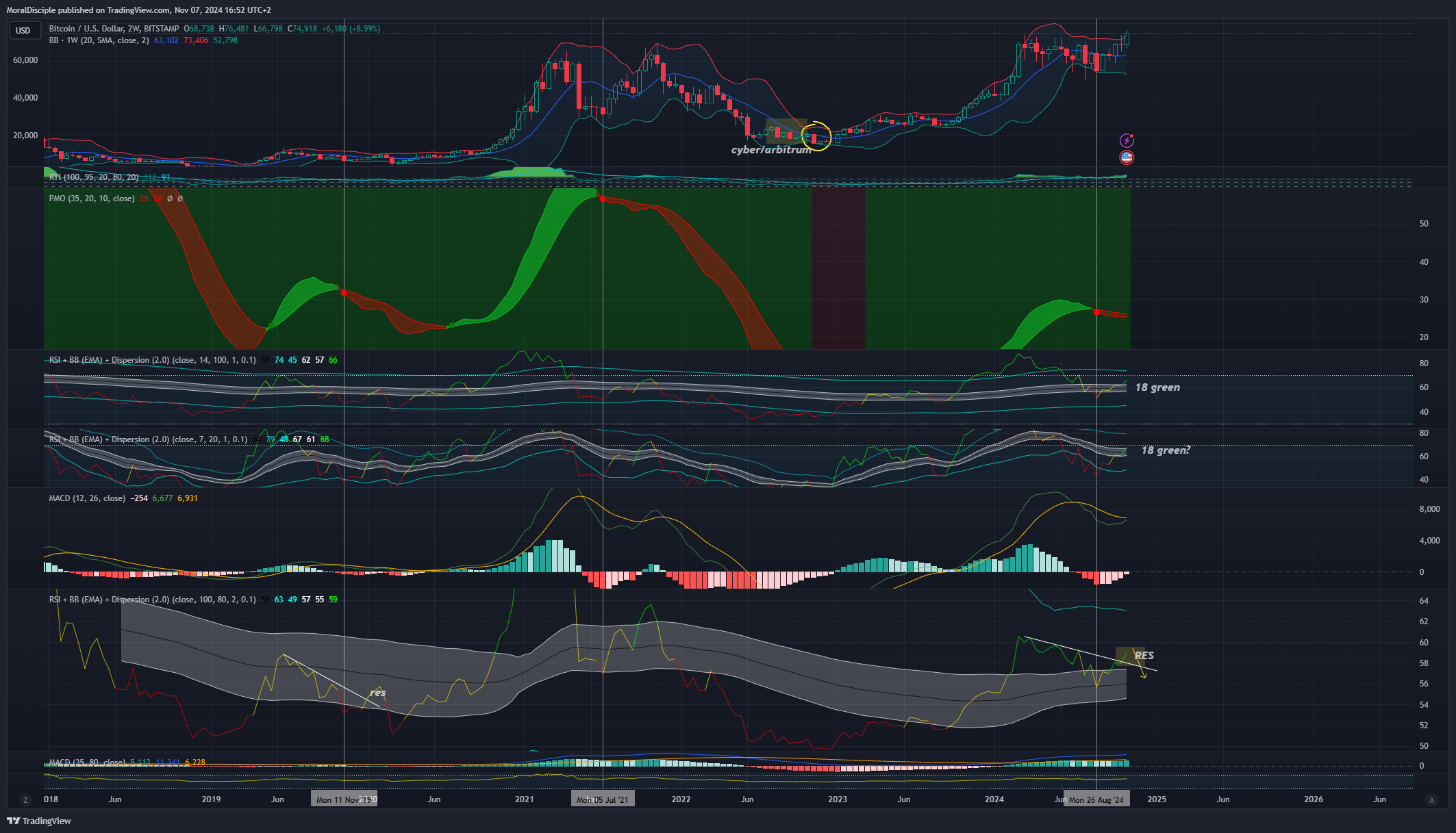 BITSTAMP:BTCUSD Chart Image by MoralDisciple