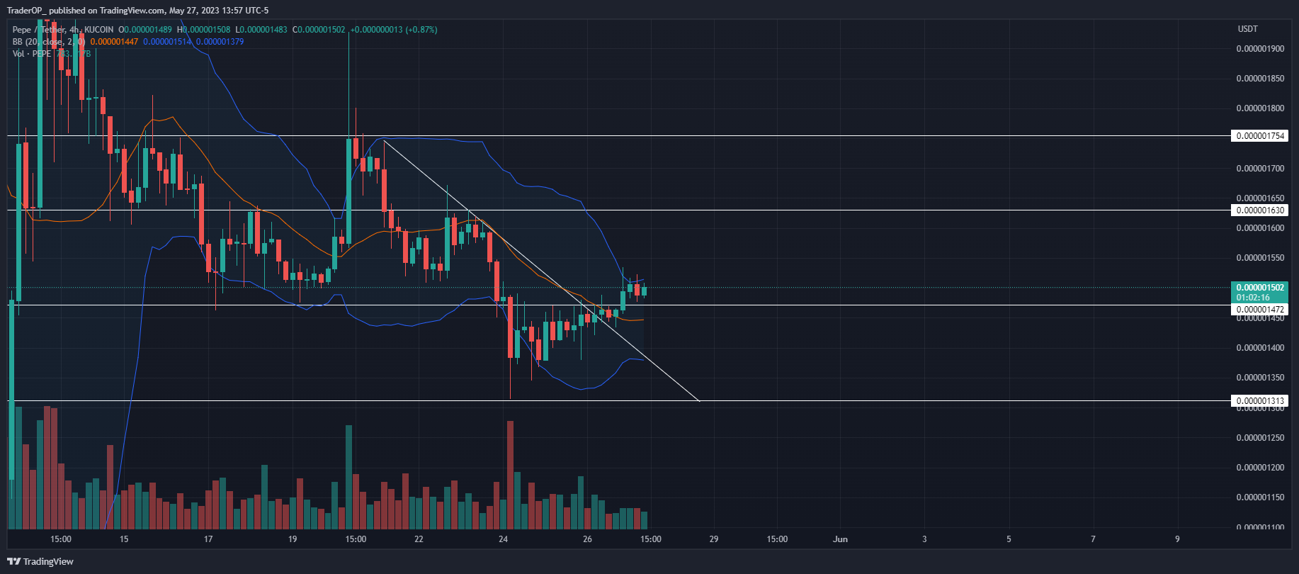 KUCOIN:PEPEUSDT Chart Image by TraderOP_