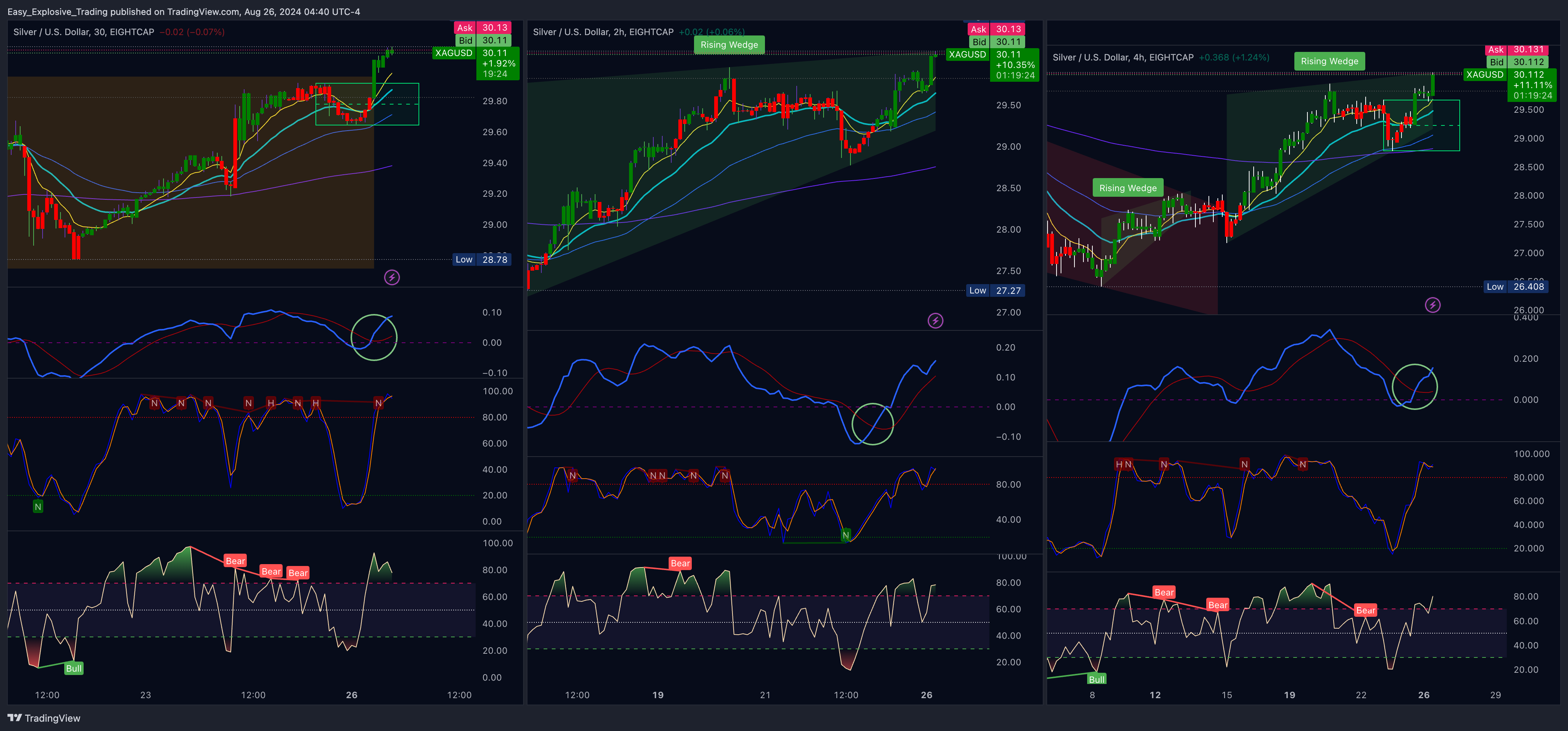 EIGHTCAP:XAGUSD Chart Image by Easy_Explosive_Trading