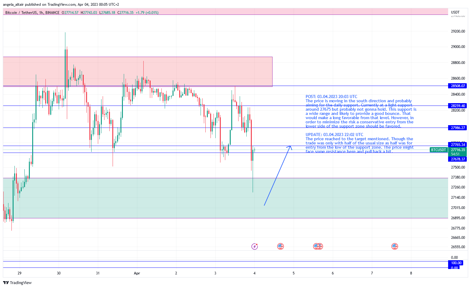 BINANCE:BTCUSDT Chart Image by angela_altair