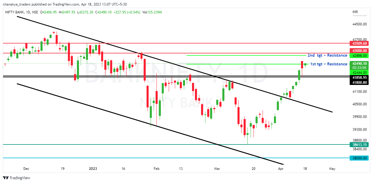 NSE:BANKNIFTY Chart Image by Jha_Nidhi