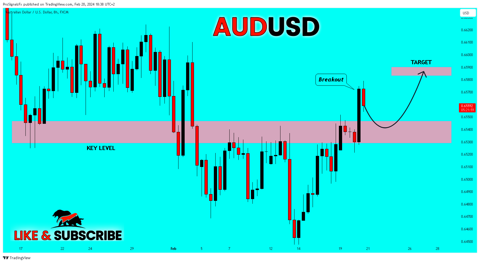FX:AUDUSD Chart Image by ProSignalsFx