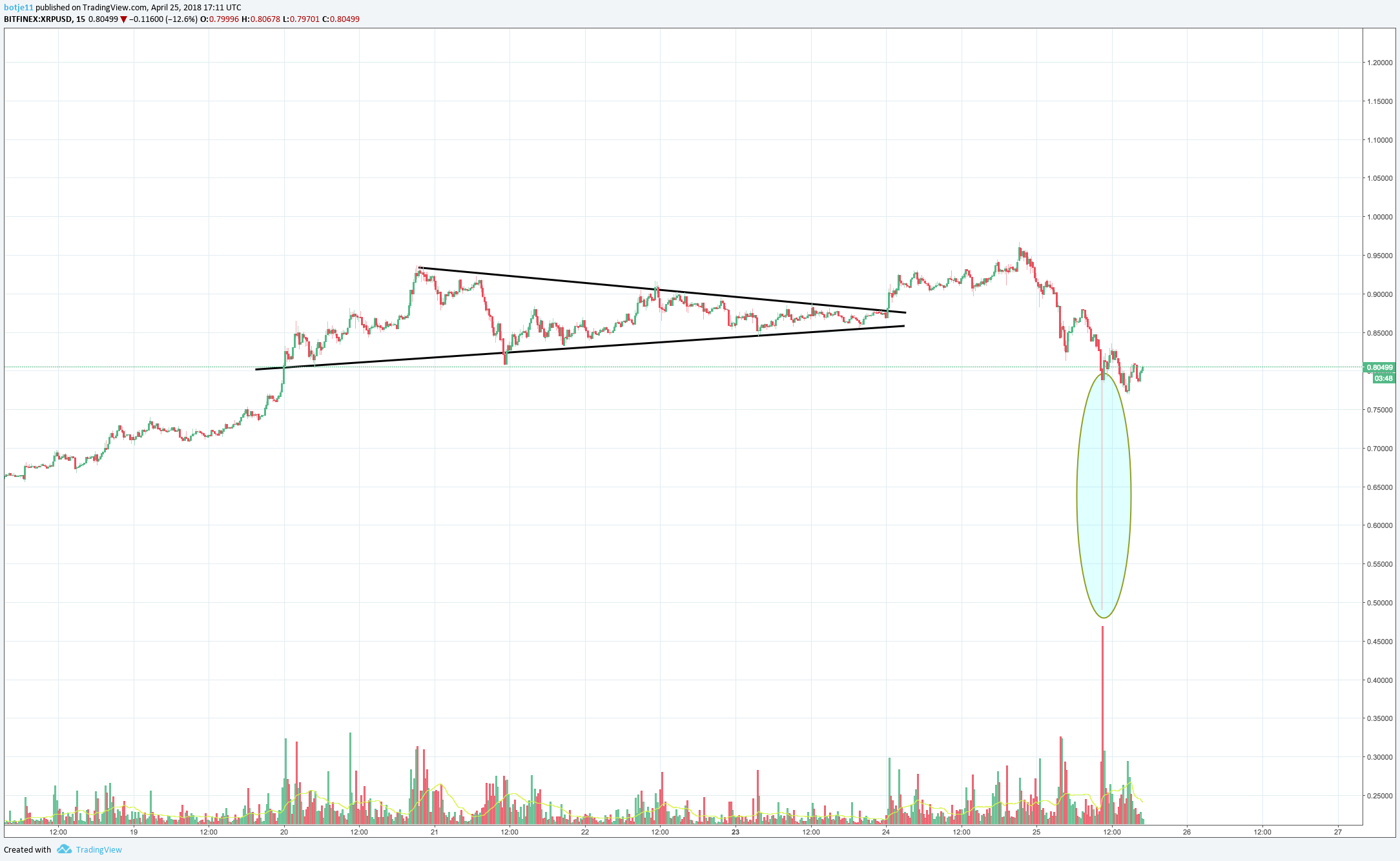  Chart Image