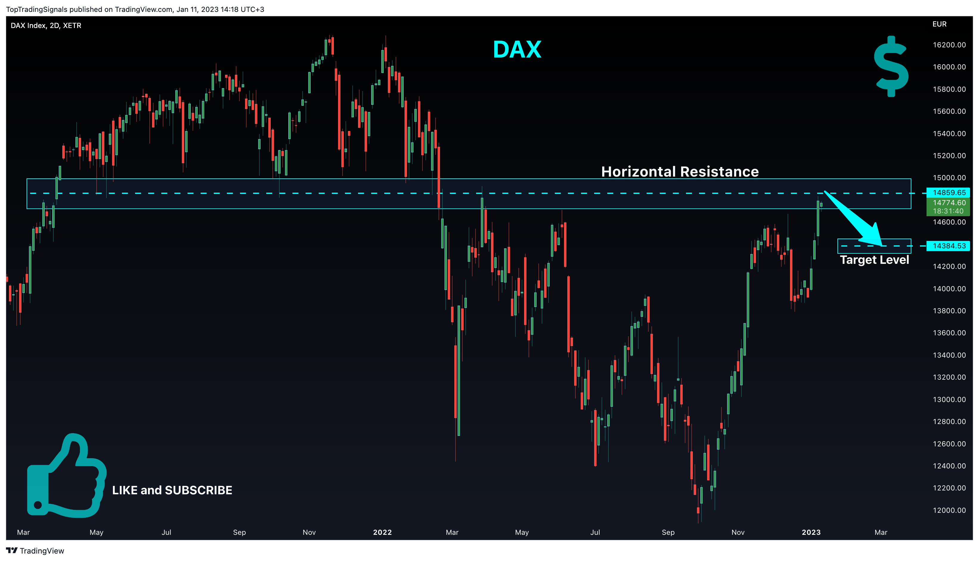 XETR:DAX Chart Image by TopTradingSignals