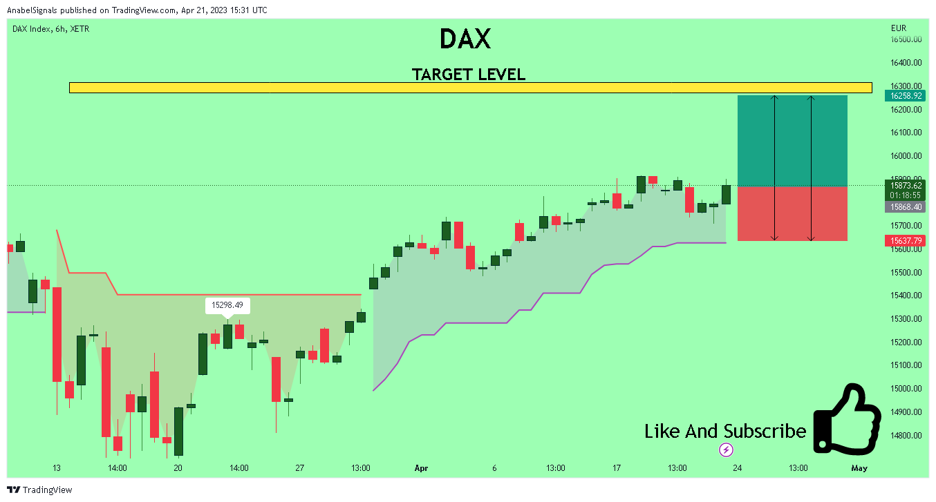 XETR:DAX Chart Image by AnabelSignals