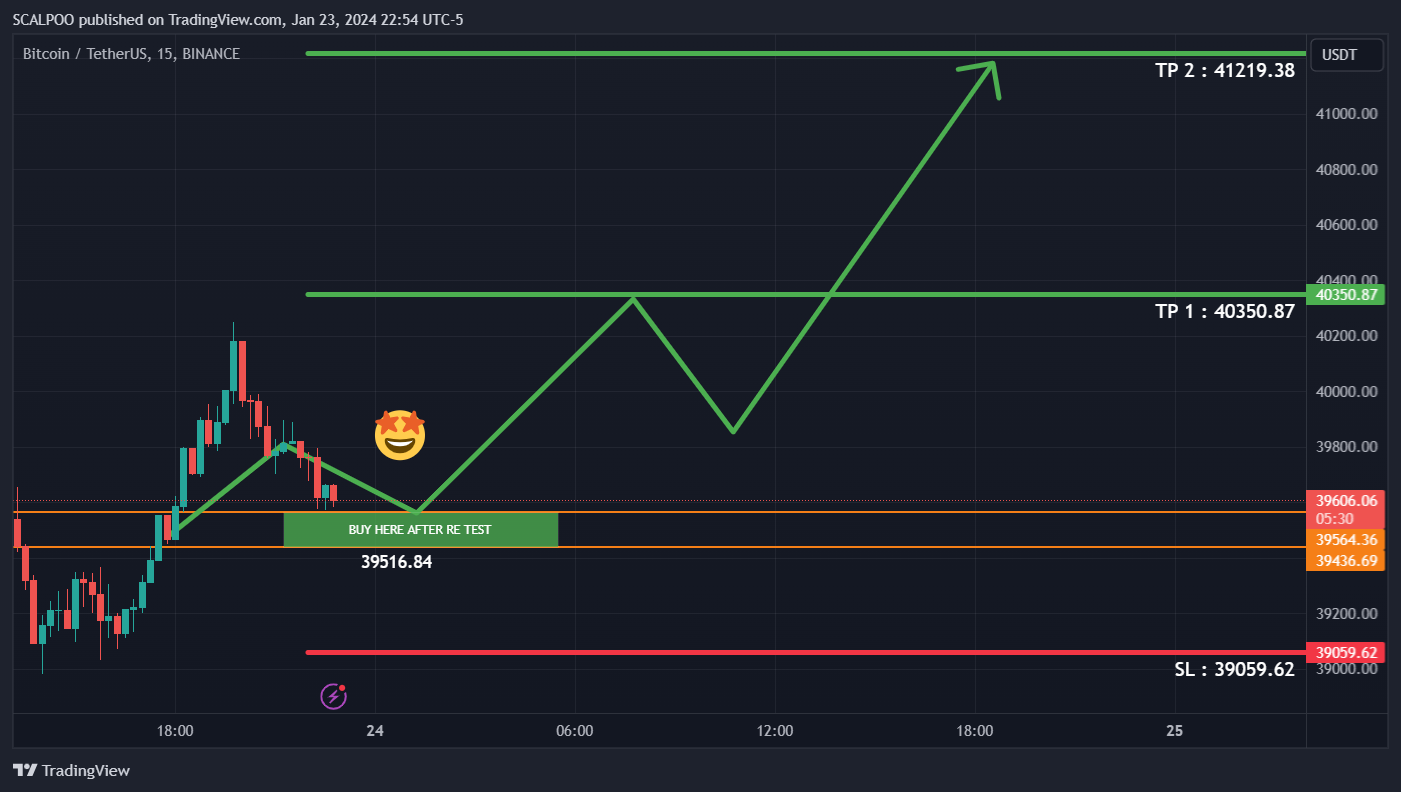 BINANCE:BTCUSDT Chart Image by SCALPOO