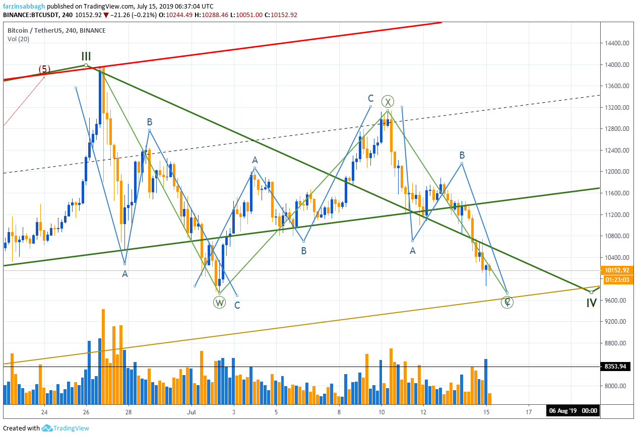  Chart Image