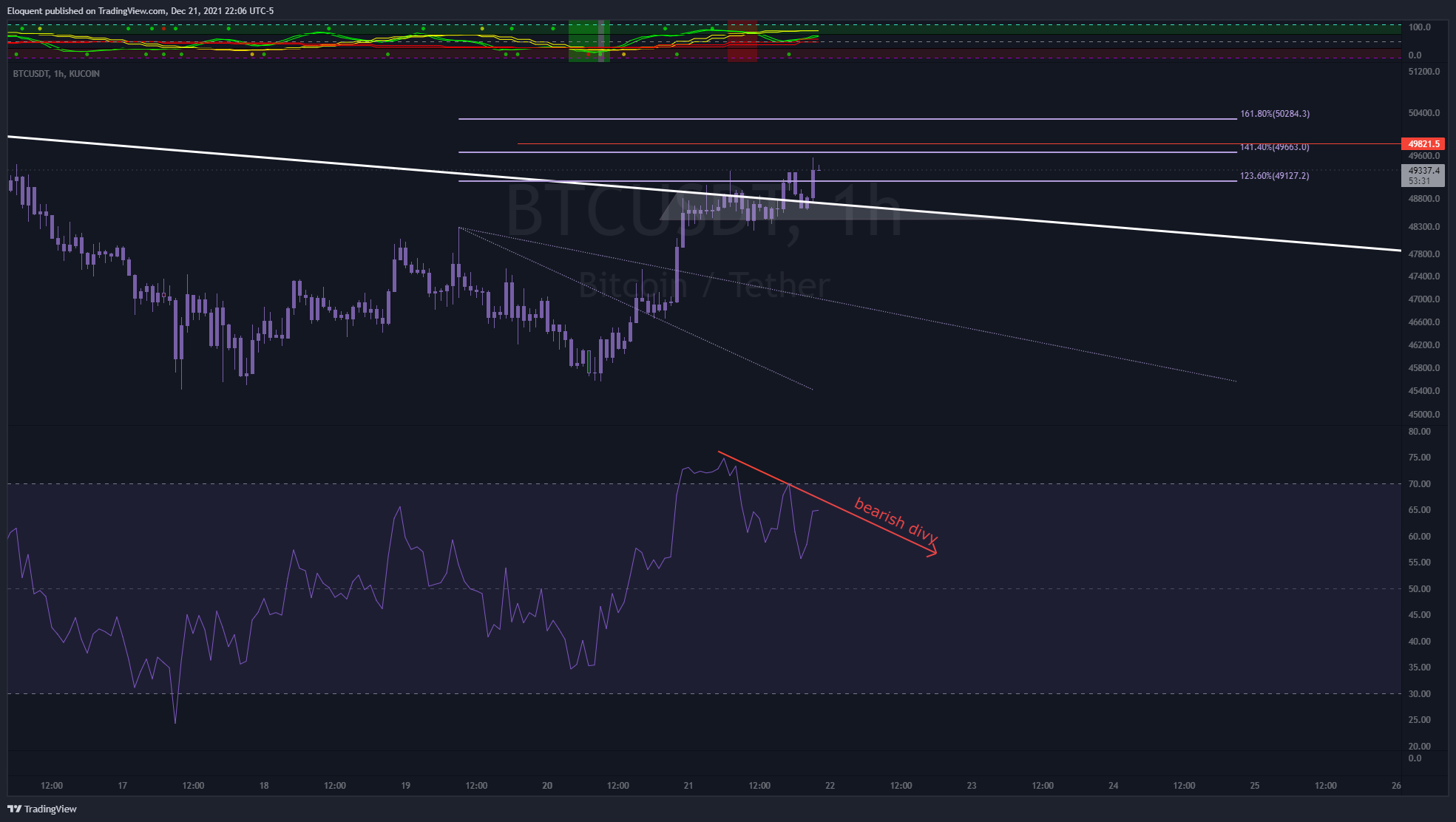 KUCOIN:BTCUSDT Chart Image by notoriousbids