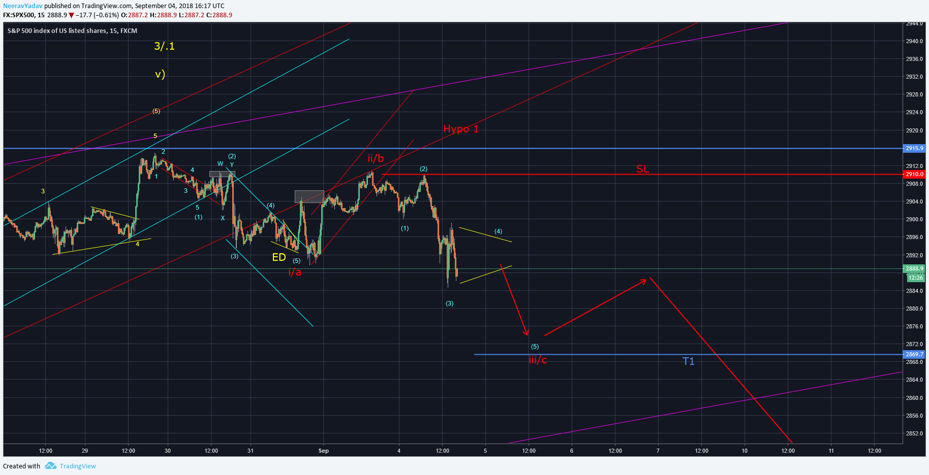  Chart Image