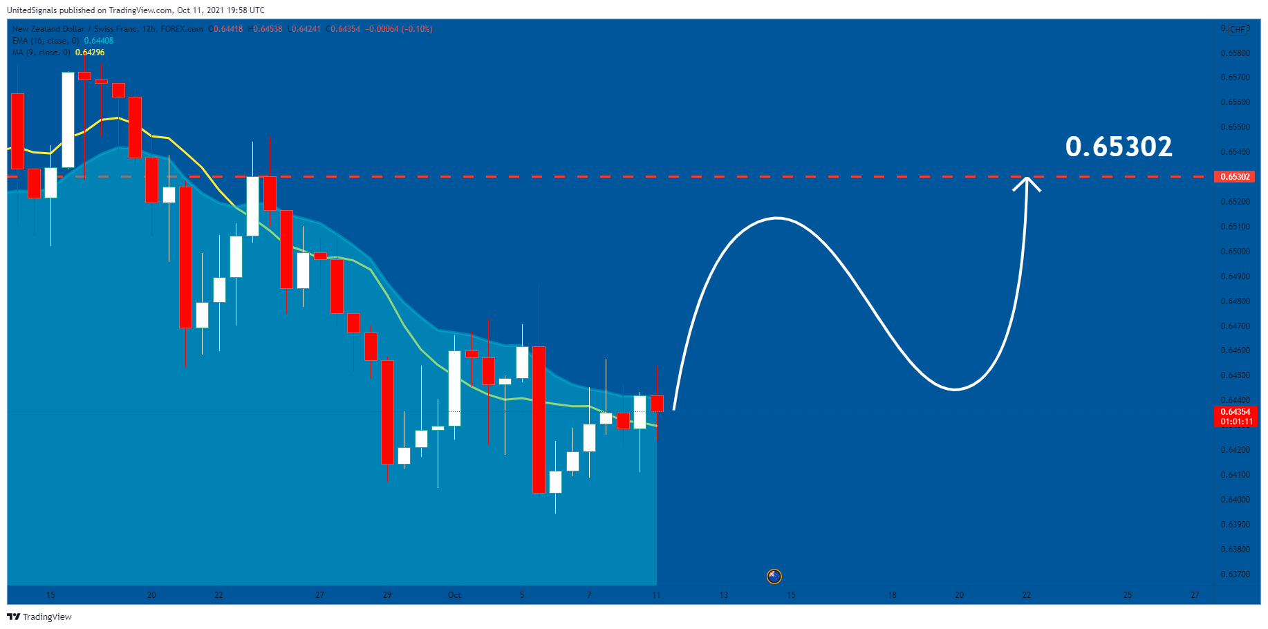  Chart Image