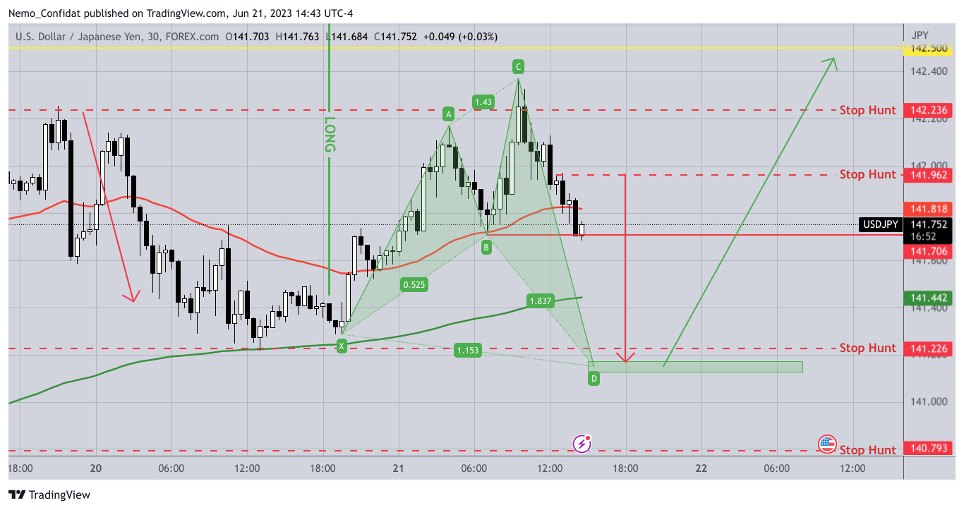 FOREXCOM:USDJPY Chart Image by Nemo_Confidat