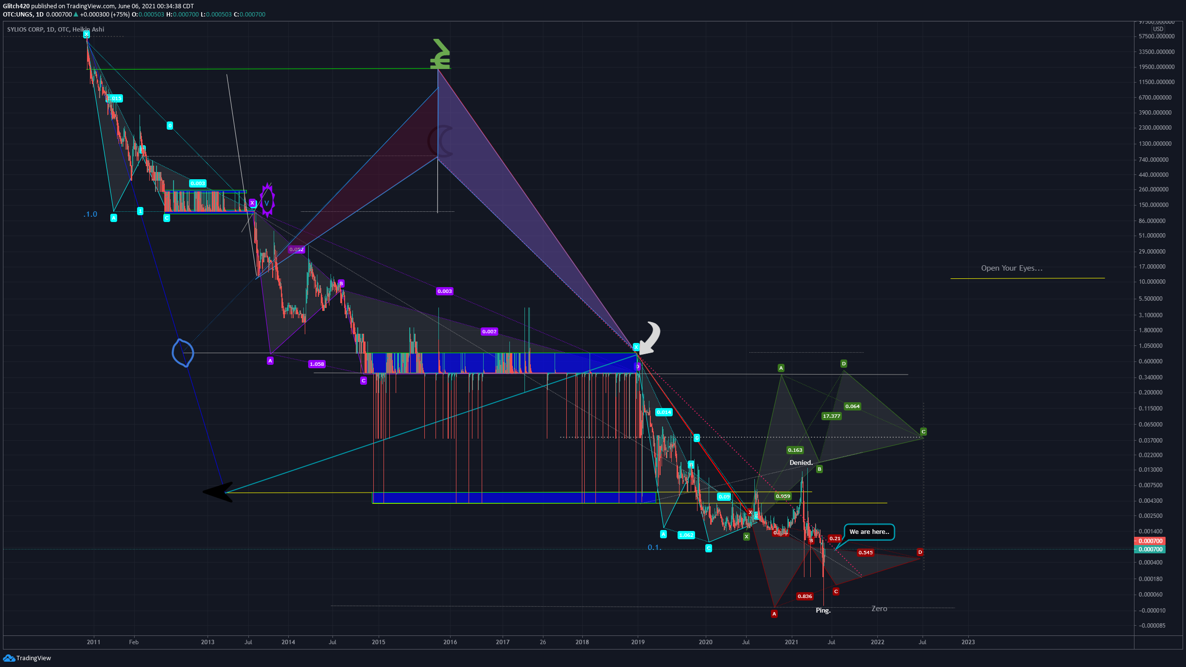  Chart Image