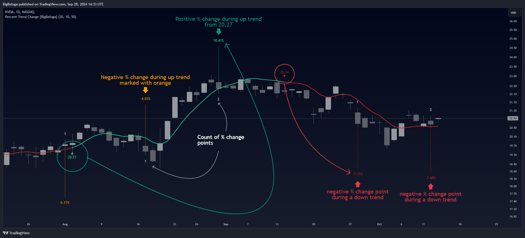BATS:NVDA Chart Image by BigBeluga