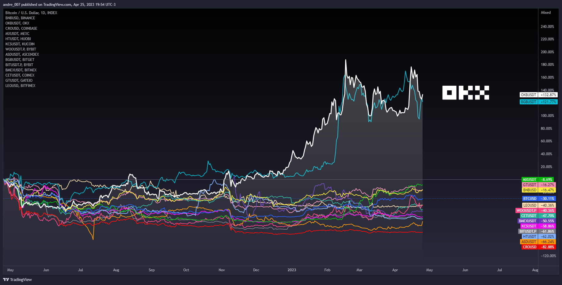 INDEX:BTCUSD Chart Image by andre_007