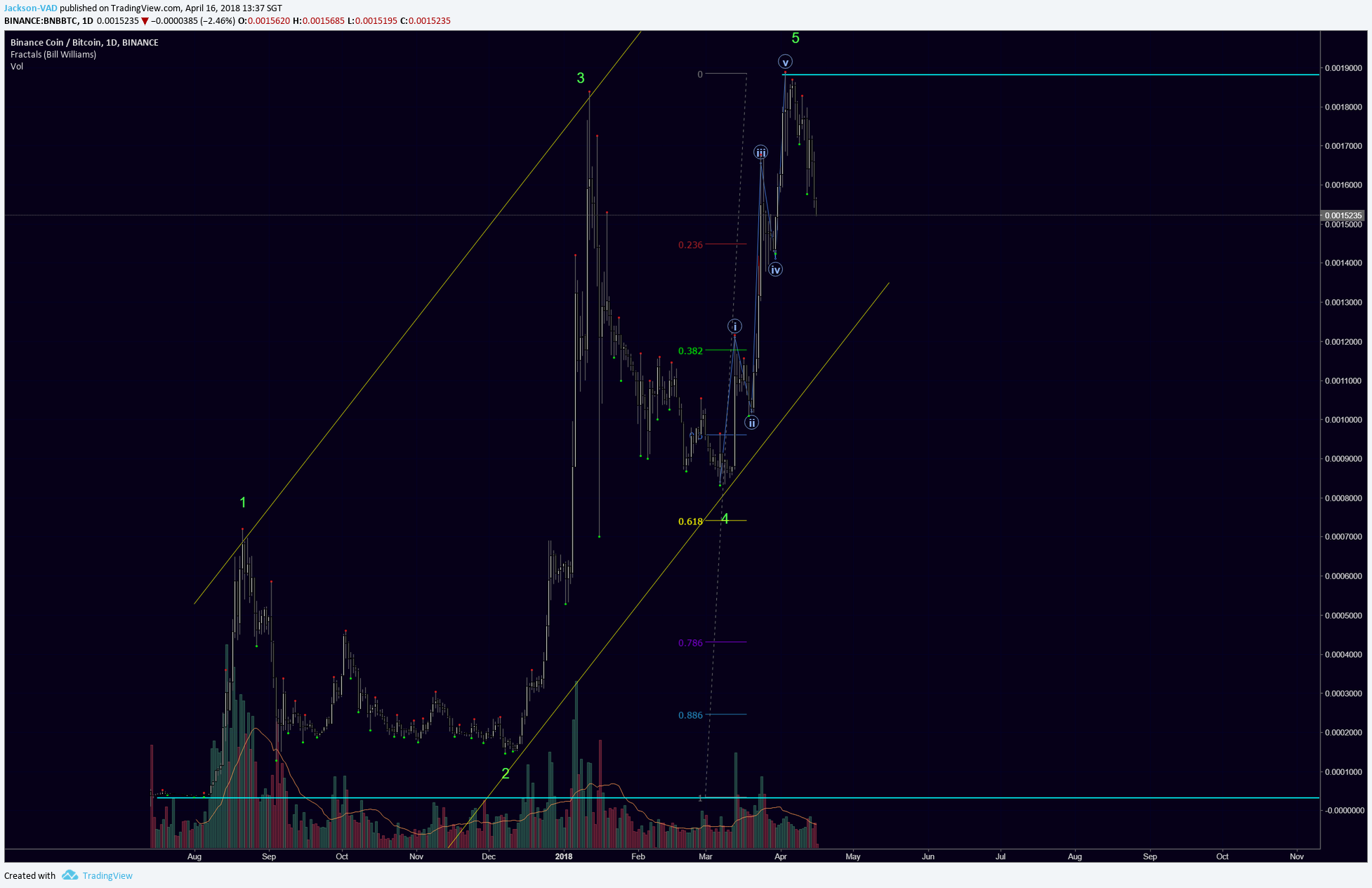  Chart Image