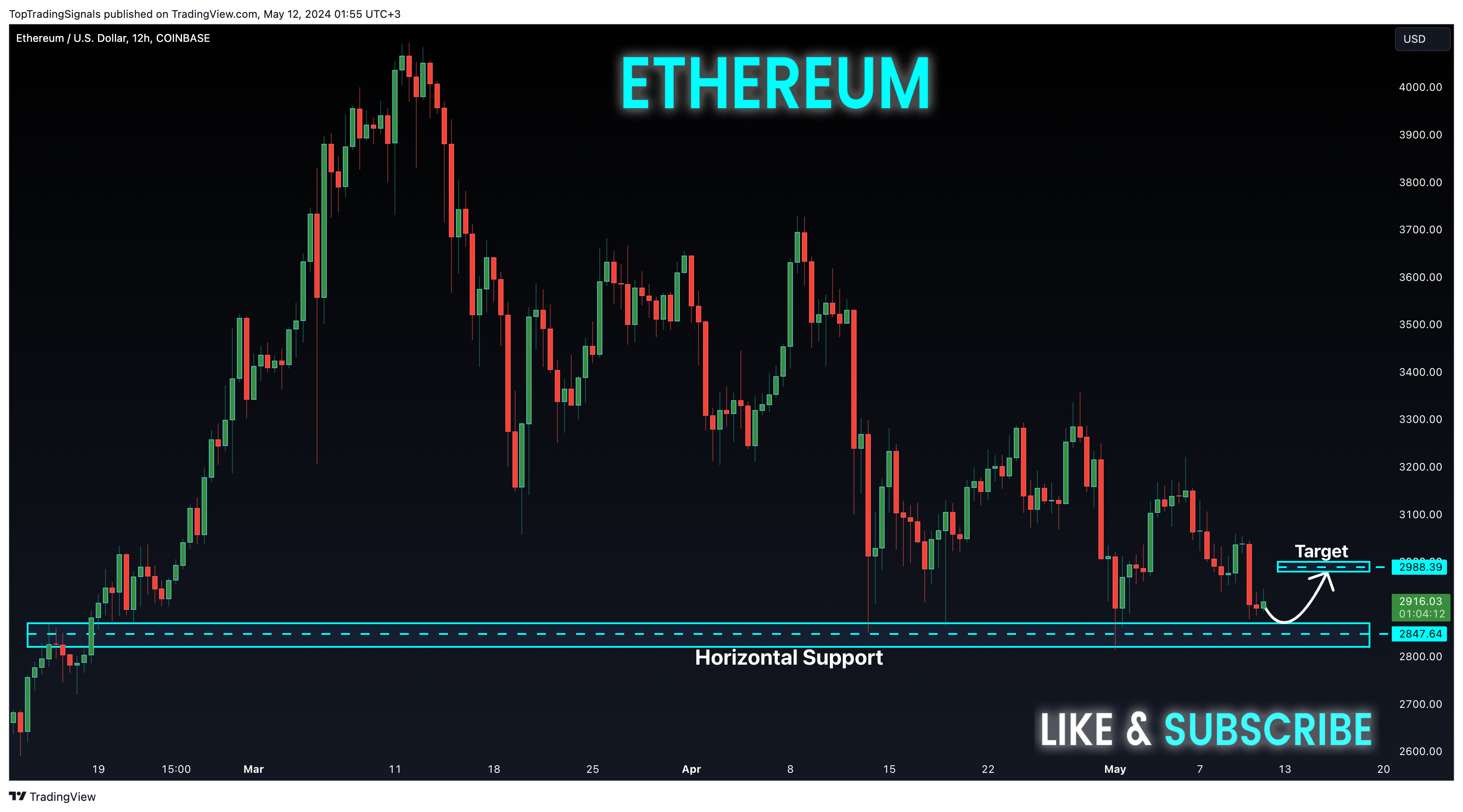COINBASE:ETHUSD Chart Image by TopTradingSignals