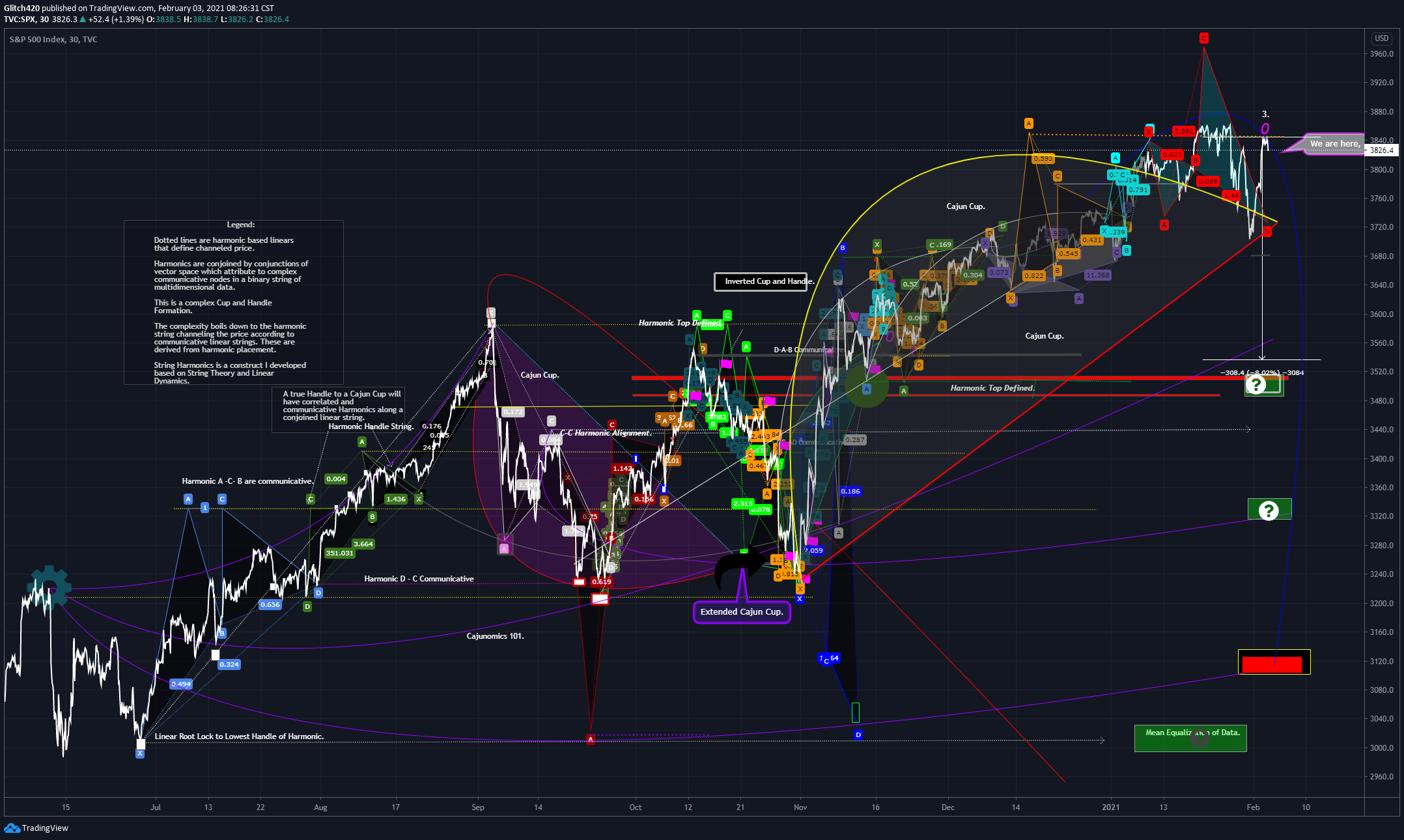  Chart Image