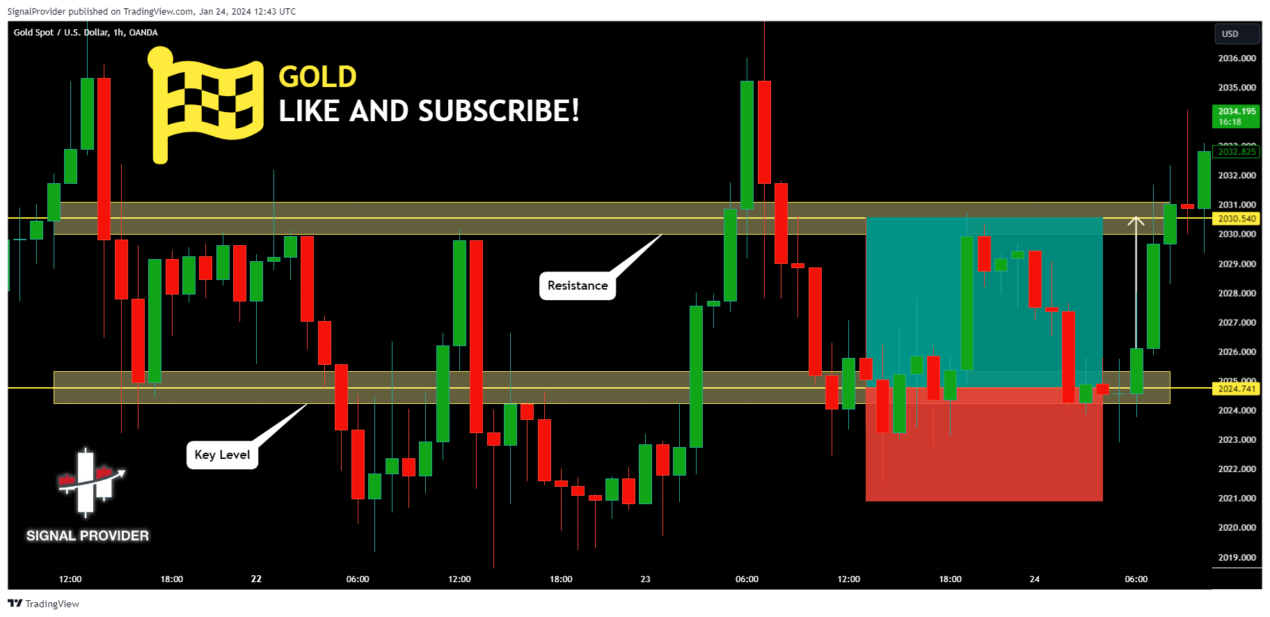 OANDA:XAUUSD Chart Image by SignalProvider