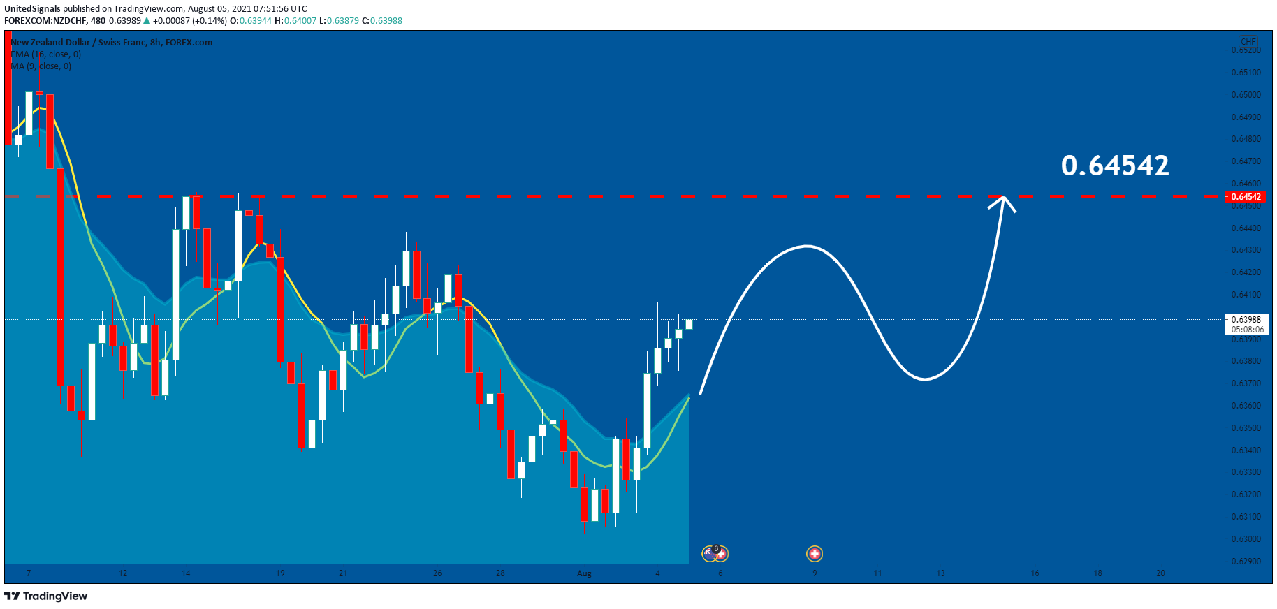  Chart Image