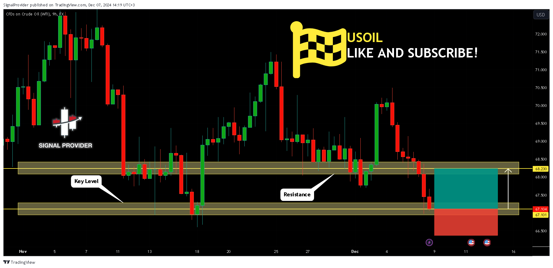 FX:USOIL Chart Image by SignalProvider