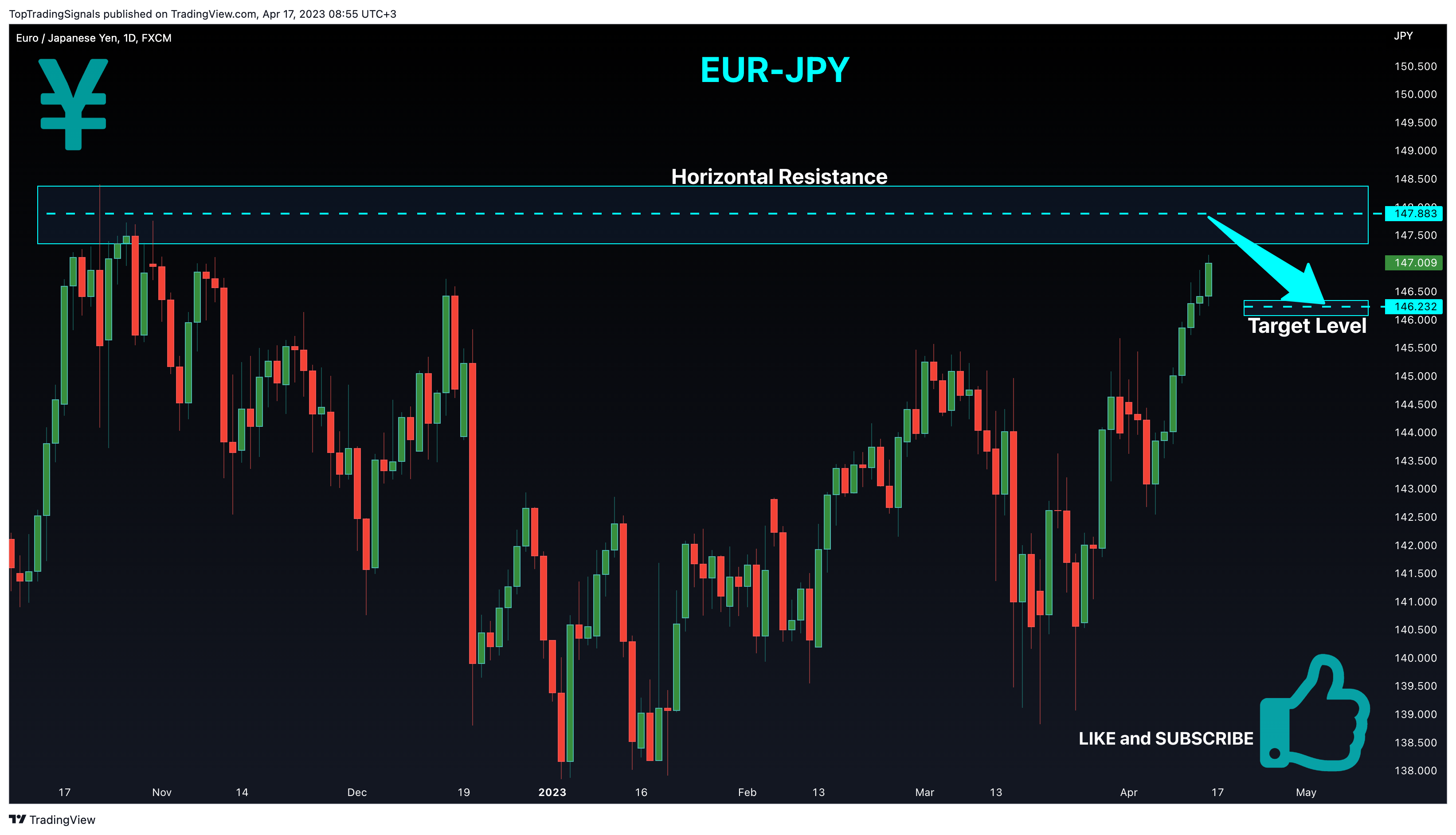 FX:EURJPY Chart Image by TopTradingSignals