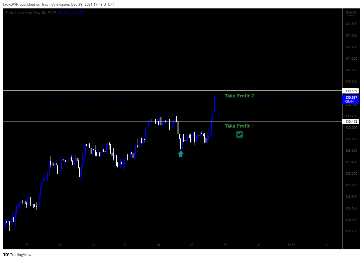 FX:EURJPY Chart Image by Nika-Lekishvili