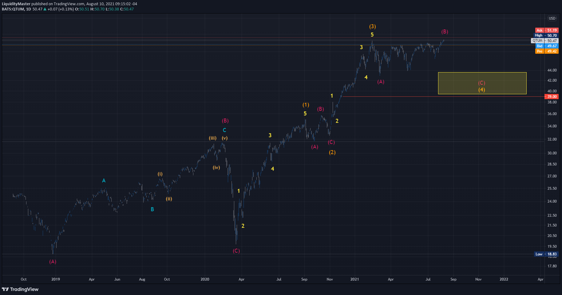  Chart Image