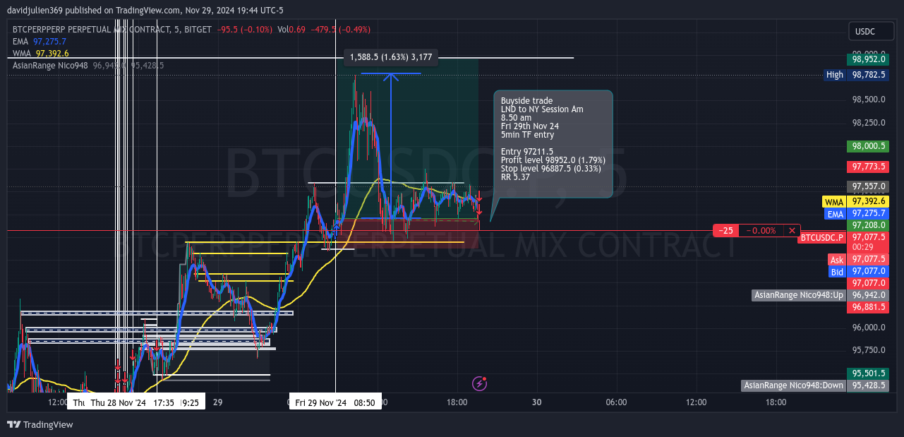 BITGET:BTCUSDC.P Chart Image by davidjulien369
